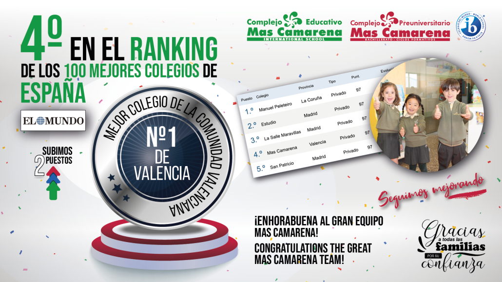Mas Camarena 4º posición de España y Nº1 en la Comunitat Valenciana en ...